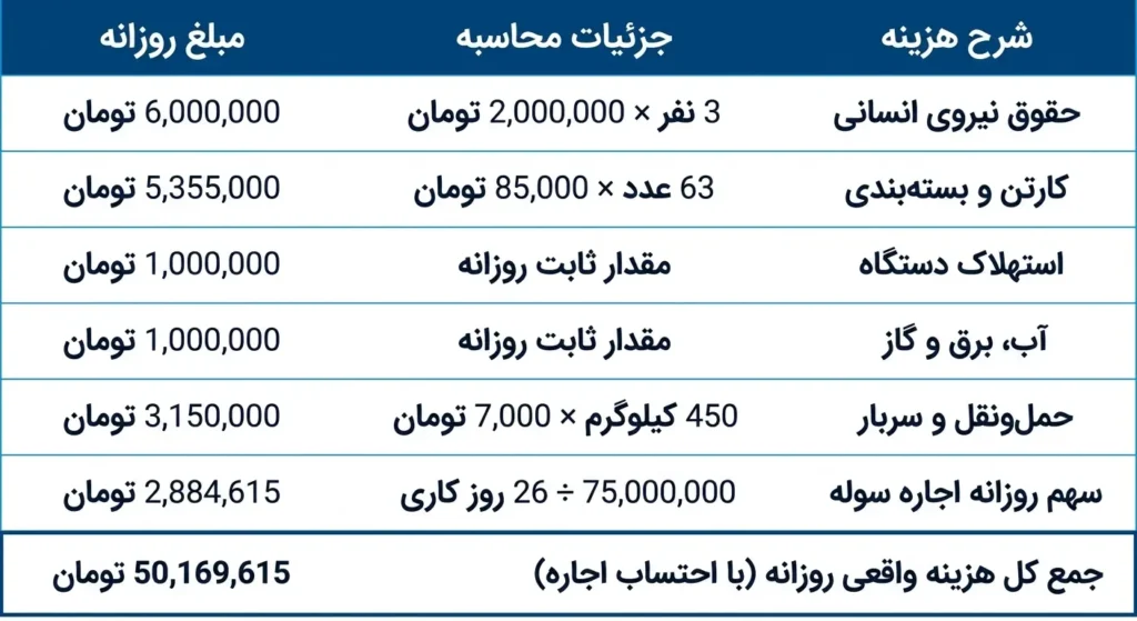 هزینه راه اندازی خط تولید زغال فشرده 